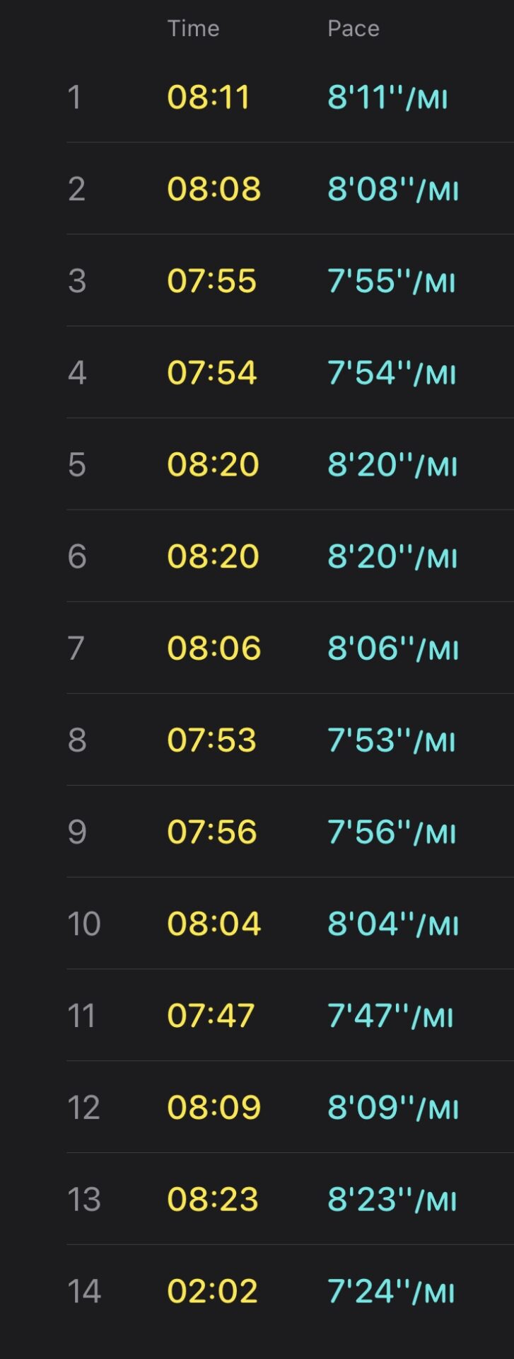 Dallas half marathon recap